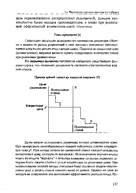 Существует несколько возможностей проведения аукционов. Обычно в контексте рынка разрешений и квот продавец предлагает фиксированное количество идентичных единиц товара. Покупатели предлагают цену (делают ставки), выражая желание купить определенное количество товара при различных уровнях цены.