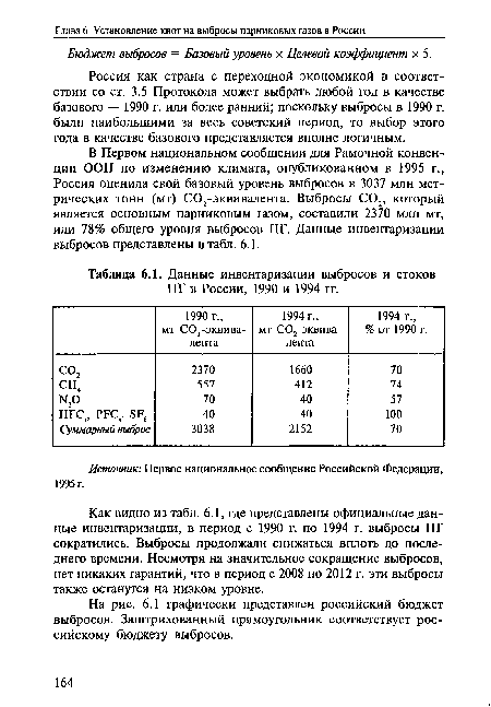 Как видно из табл. 6.1, где представлены официальные данные инвентаризации, в период с 1990 г. по 1994 г. выбросы ПГ сократились. Выбросы продолжали снижаться вплоть до последнего времени. Несмотря на значительное сокращение выбросов, нет никаких гарантий, что в период с 2008 по 2012 г. эти выбросы также останутся на низком уровне.