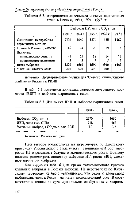 Источник: Расчеты авторов.