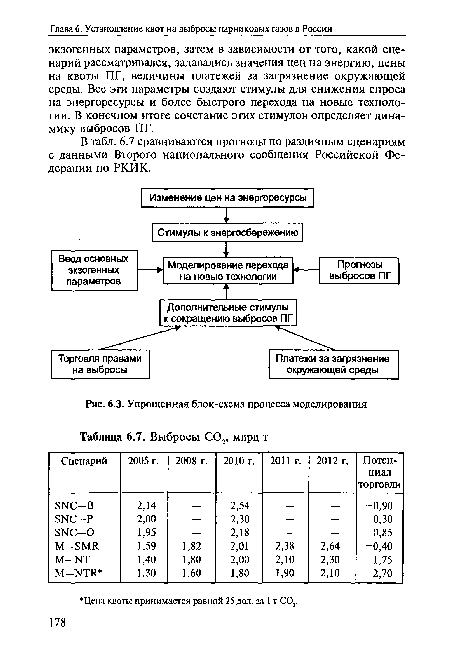 Упрощенная блок-схема процесса моделирования