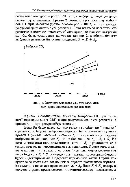 Прогнозы выбросов С02 при различных сценариях экономического развития