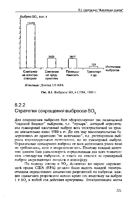 Выбросы Б02 в США, 1980 г.