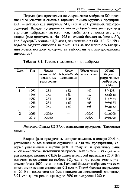 Первая фаза программы по сокращению выбросов 802 предполагала участие в системе торговли только крупных предприятий — источников выбросов 802 (всего 263 угольных электростанции). Другие предприятия могли добровольно участвовать в торговле выбросами вместо того, чтобы ждать, когда наступит вторая фаза программы. На 1995 г. годовой бюджет выбросов Б02 (т.е. “пузырь”) составил 8,7 млн т, как показано в табл. 8.1. К 1999 г. годовой бюджет снизился до 7 млн т из-за постепенного внедрения новых методов контроля за выбросами и природоохранных инвестиций.