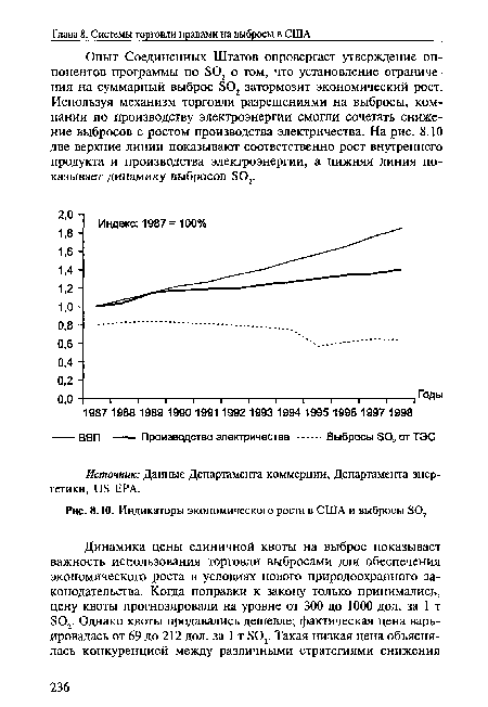 Индикаторы экономического роста в США и выбросы S02