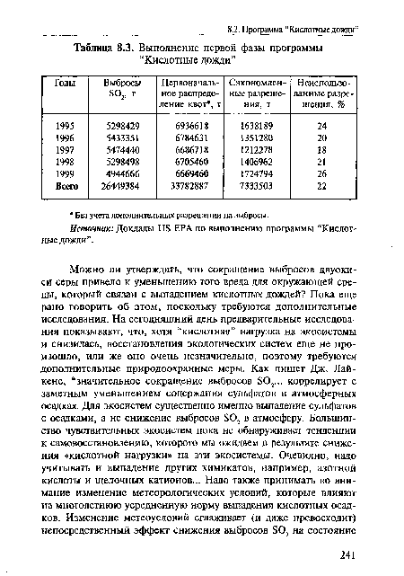 Источник: Доклады Ш ЕРА по выполнению программы “Кислотные дожди”.