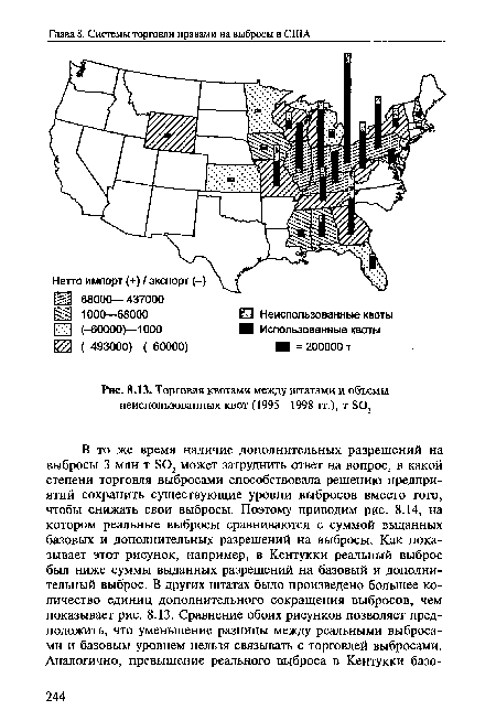 Торговля квотами между штатами и объемы неиспользованных квот (1995—1998 гг.), т 302