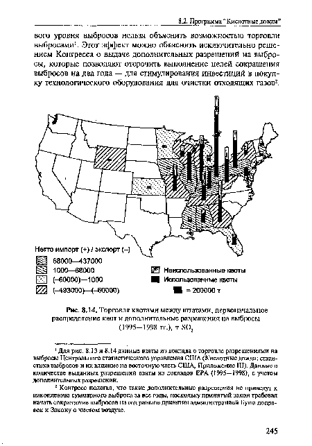 Торговля квотами между штатами, первоначальное распределение квот и дополнительные разрешения на выбросы (1995-1998 гг.), т 302