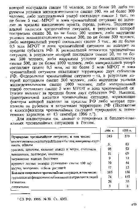 Для иллюстрации см. данные о природных и биолого-соци-альных чрезвычайных ситуациях в России.