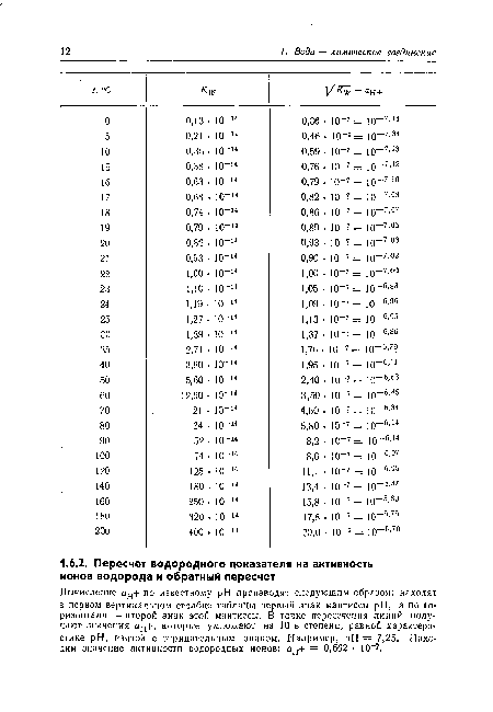 Вычисление ан+ по известному pH производят следующим образом: находят в первом вертикальном столбце таблицы первый знак мантиссы pH, а по горизонтали — второй знак этой мантиссы. В точке пересечения линий получают значения ан+, которые умножают на 10 в степени, равной характеристике pH, взятой с отрицательным знаком. Например, pH = 7,25. Находим значение активности водородных ионов: а + = 0,562 • 10“?.