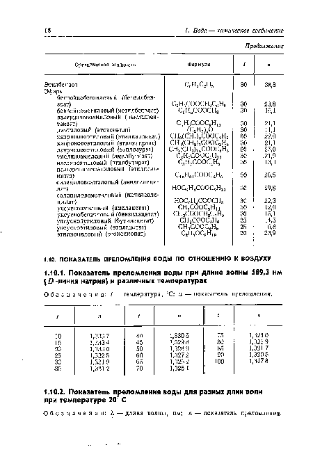 Обозначения: X — длина волны, нм; п — показатель преломления.