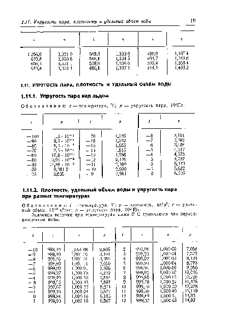 Упругость паров. Плотность паров воды кг/м3. Удельный объем обозначение. Упругость пара и плотность. Упругость паров воды при различных температурах.