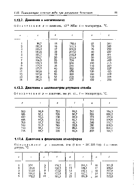 Обозначения: р — давление, атм (1 атм = 101 325 Па); I — температура, °С.