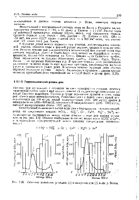 Сезонные колебания расходов (1) и минерализации (2) воды р. Волги.