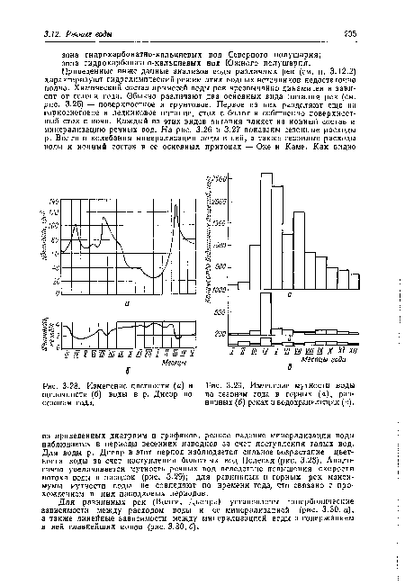 Изменение цветности (а) и щелочности (б) воды в р. Днепр по сезонам года.