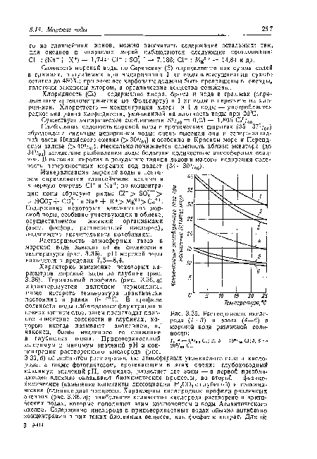 Растворимость кислорода (/—3) и азота (4—6) в морской воде различной солености