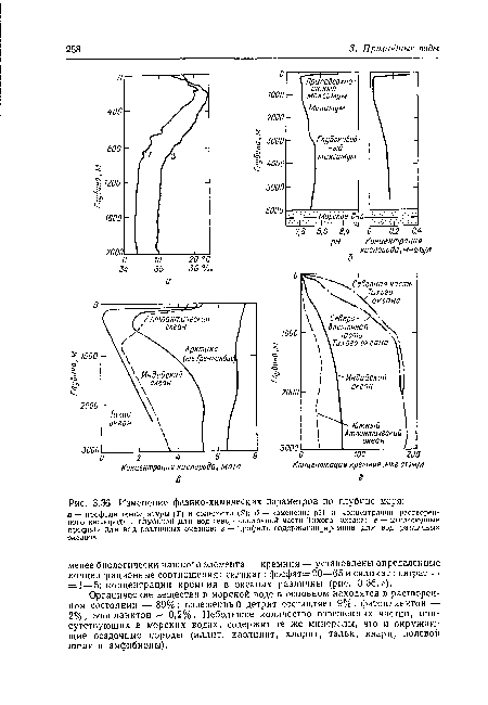 Изменение физико-химических параметров по глубине моря