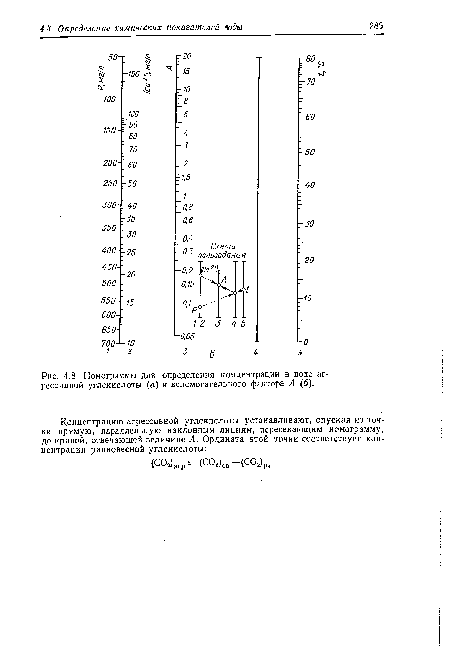 Номограммы для определения концентрации в воде агрессивной углекислоты (а) и вспомогательного фактора А (б).