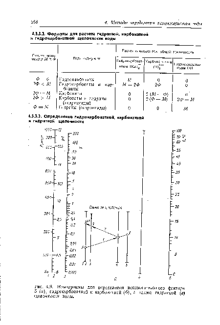 Номограммы для определения вспомогательного фактора 5 (а), гидрокарбонатной и карбонатной (б), а также гидратной (в) щелочности воды.