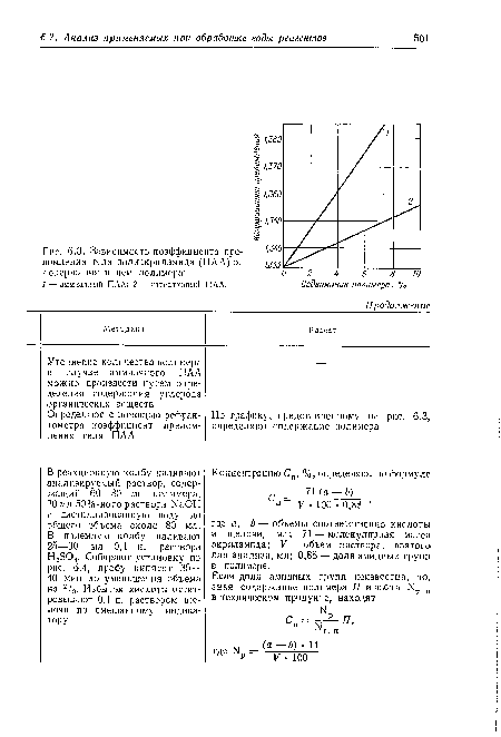 Зависимость коэффициента преломления гол я полиакриламида (ПАА) от содержания в нем полимера