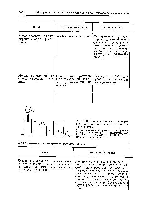 Схема установки для определения остаточной концентрации полиакриламида