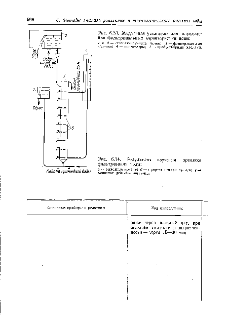 Модельная установка для определения фильтровальных характеристик воды