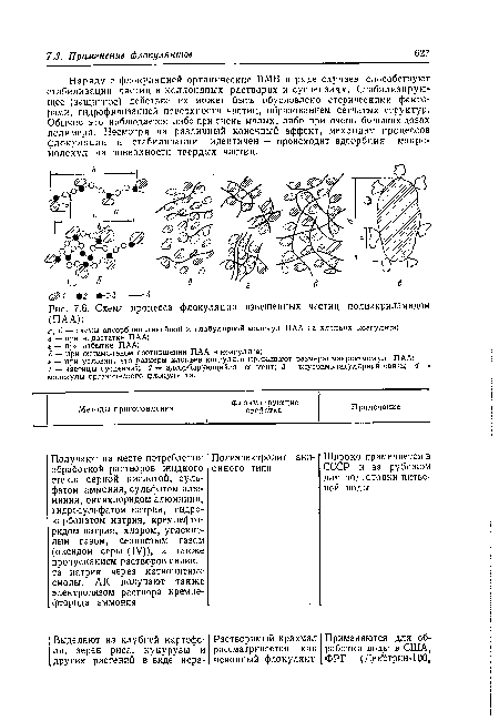 Схема процесса флокуляции взвешенных частиц полиакриламидом (ПАА)