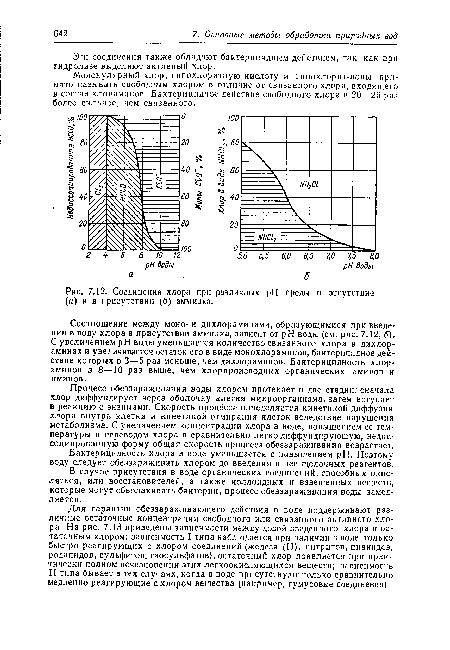Соединения хлора при различных pH среды в отсутствие (а) и в присутствии (б) аммиака.