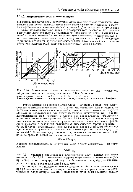 Зависимость количества остаточного хлора от дозы введенного хлора для водных растворов, содержащих 0,5 мг/л аммиака