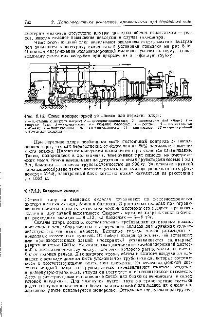 Схема компрессорной установки для перелива хлора;