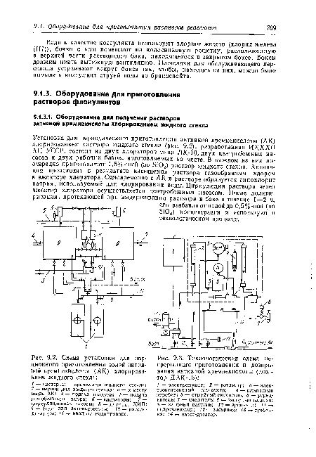 Схема установки для порционного приготовления золкй активной кремнекислоты (АК) хлорированием жидкого стекла