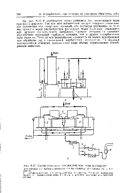 Схемы установок для аммонизации воды растворами
