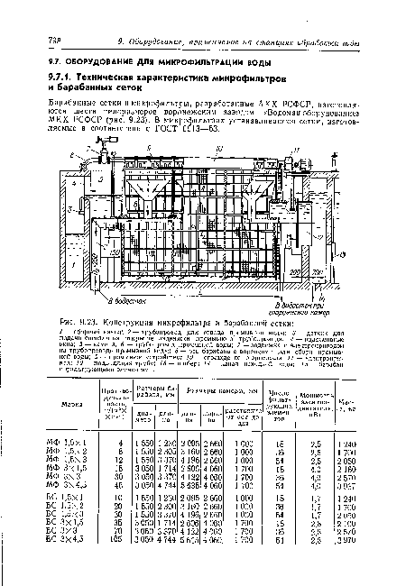 Конструкция микрофильтра и барабанной сетки