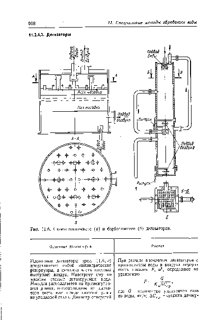 Схемы пленочного (а) и барботажного (б) дегазаторов.