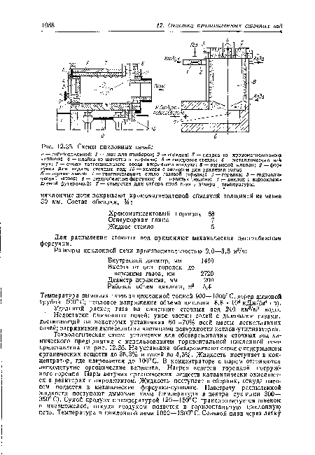 Схемы циклонных печей