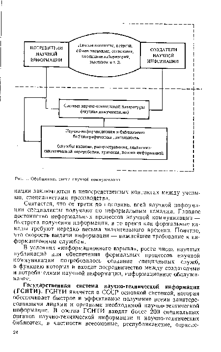 Обобщенная схема научной коммуникации