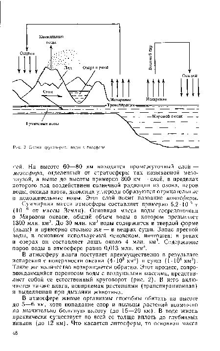 Суммарная масса атмосферы составляет примерно 5,2 • 1015 т (10 6 от массы Земли). Основная масса воды сосредоточена в Мировом океане, общий объем воды в котором превышает 1300 млн. км3. До 30 млн. км3 воды содержится в твердой форме (льды) и примерно столько же — в недрах суши. Запас пресной воды, в основном используемый человеком, ничтожен: в реках и озерах он составляет лишь около 4 млн. км3. Содержание паров воды в атмосфере равно 0,013 млн. км3.