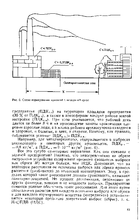 Например, для метилмеркаптана, содержащегося в выбросах целлюлозного и некоторых других производств, ПДКр 3. = = 0,8 мг/м3, а ПДКа в =9-Ю-6 мг/м3 (рис. 6).