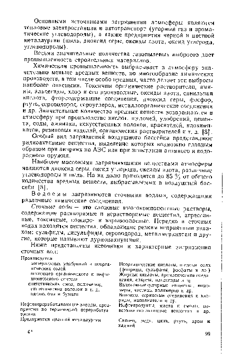 Весьма значительные количества газопылевых выбросов дает промышленность строительных материалов.