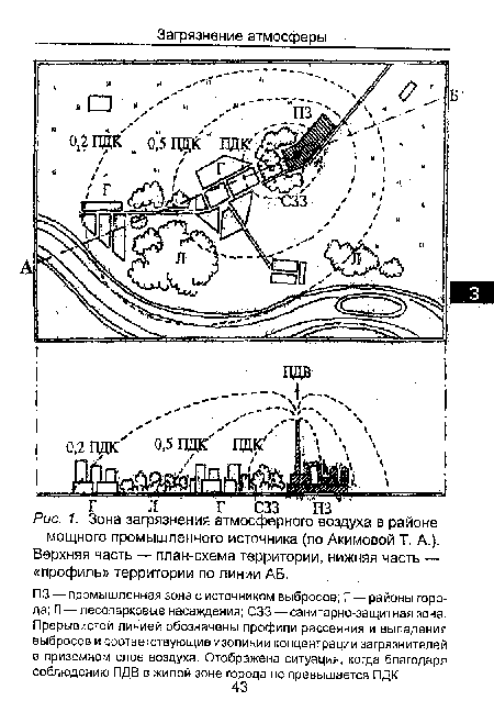 Зона загрязнения атмосферного воздуха в районе