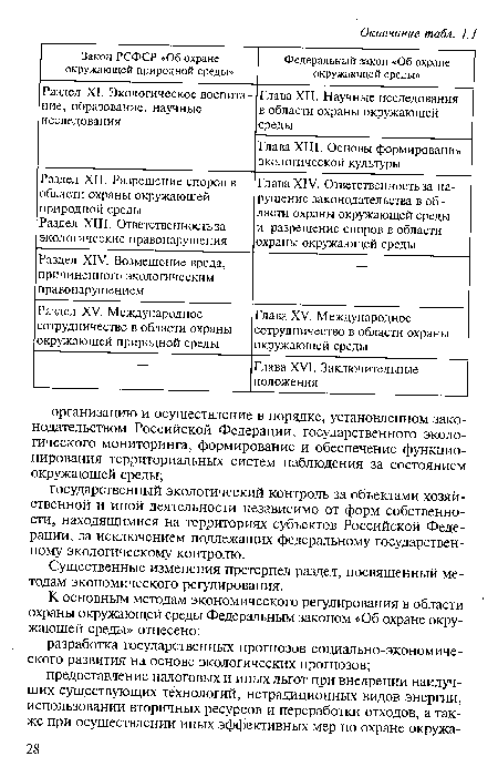 Существенные изменения претерпел раздел, посвященный методам экономического регулирования.