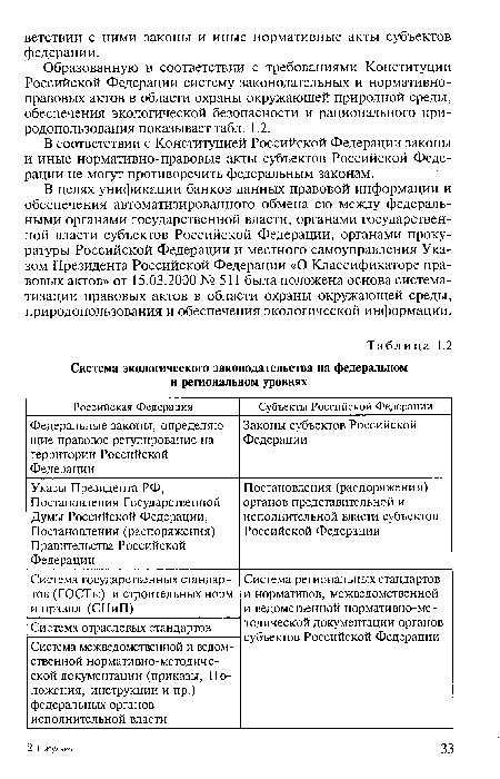 В соответствии с Конституцией Российской Федерации законы и иные нормативно-правовые акты субъектов Российской Федерации не могут противоречить федеральным законам.