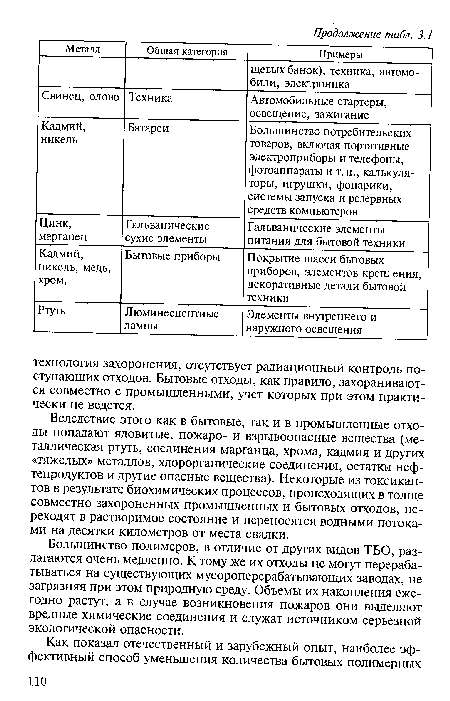 Вследствие этого как в бытовые, так и в промышленные отходы попадают ядовитые, пожаро- и взрывоопасные вещества (металлическая ртуть, соединения марганца, хрома, кадмия и других «тяжелых» металлов, хлорорганические соединения, остатки нефтепродуктов и другие опасные вещества). Некоторые из токсикантов в результате биохимических процессов, происходящих в толще совместно захороненных промышленных и бытовых отходов, переходят в растворимое состояние и переносятся водными потоками на десятки километров от места свалки.