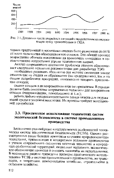 Динамика числа аварийных ситуаций с воздействием на окружающую среду промотходами в США