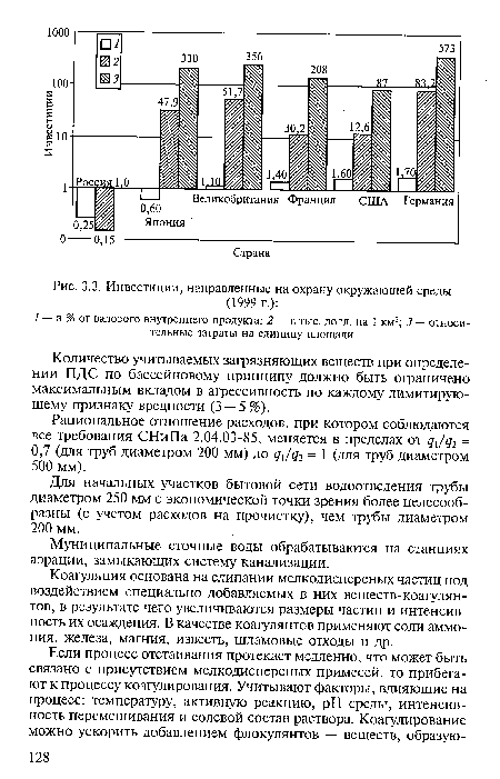 Количество учитываемых загрязняющих веществ при определении ПДС по бассейновому принципу должно быть ограничено максимальным вкладом в агрессивность по каждому лимитирующему признаку вредности (3 —5 %).