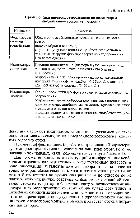 Наконец, эффективность борьбы с эвтрофикацией характеризуют индикаторы отклика экосистем на защитные меры, которые наглядно показывают, какие результаты достигнуты (табл. 6.2).