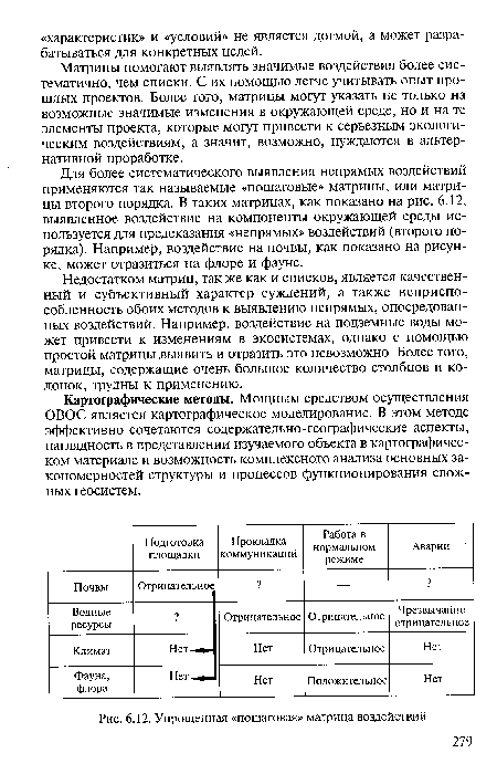 Упрощенная «пошаговая» матрица воздействий