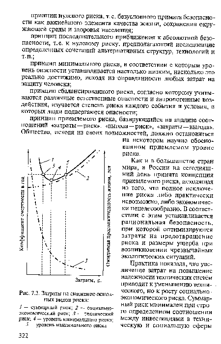 Затраты на снижение основных видов риска