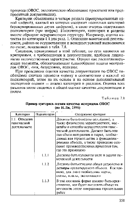 Сведения, приведенные в этой таблице, по сути являются не критериями, а требованиями к документации, вдобавок лишенными количественных характеристик. Однако как дисциплинирующие элементы, обеспечивающие единообразие подачи материалов ОВОС, они, безусловно, полезны.