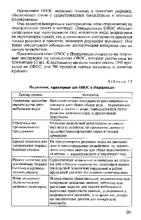 Практический опыт ОВОС в Нидерландах опирается на детальные инструкции по проведению ОВОС, которые рассчитаны на ближайшие 15 лет. К настоящему времени начато свыше 1200 процедур по ОВОС, для 700 проектов оценка закончена и решение принято.