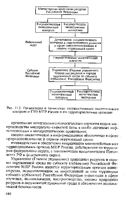 Управление (Главное управление) природных ресурсов и охраны окружающей среды по субъекту (субъектам) Российской Федерации МПР России является территориальным органом министерства, осуществляющим на закрепленной за ним территории субъекта (субъектов) Российской Федерации управление в сфере изучения, использования, воспроизводства, охраны природных ресурсов и окружающей природной среды и обеспечения экологической безопасности.